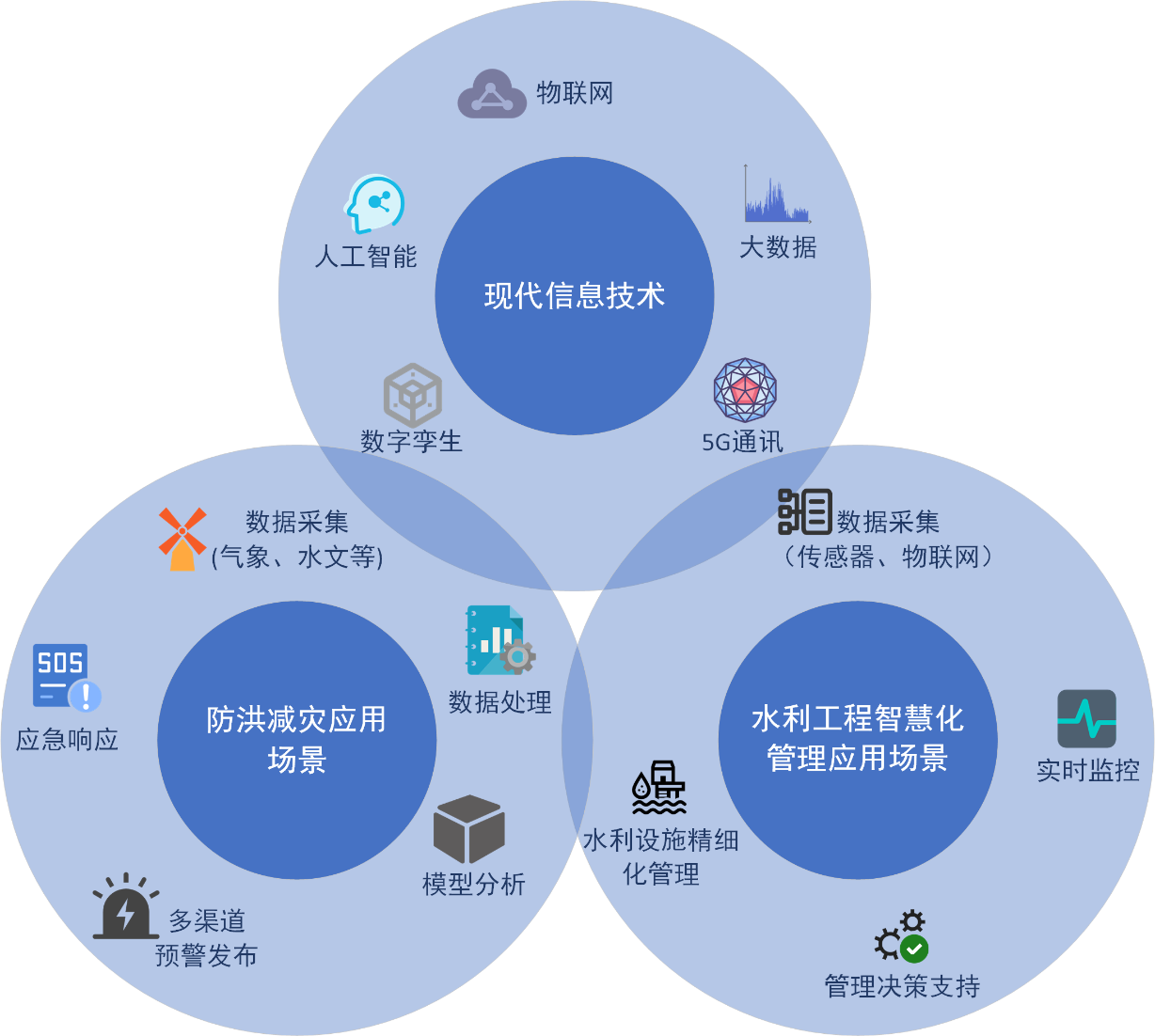 喜報！山東水設應用案例入選2024年山東省信息技術應用創新解決方案名單
